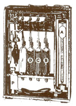 Gas Analysis Apparatus 4 Test Orsat