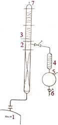 Distillation Unit on Glasslined Reactor