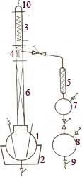 Fractional Distillation Unit