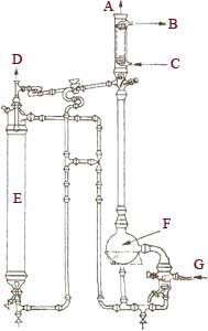 Liquid Liquid Extraction Unit 