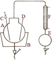 Sample Distillation with Receviver