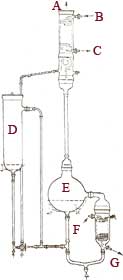 Solid Liquid Reaction Unit