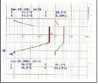 Strip Chart Recorder (Point type) 4 Temperature and 1 Pressure Channel Graphical