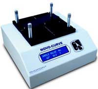 elcometer 400 novo curve